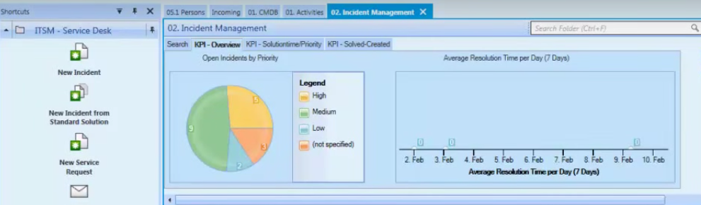 Автоматизация бизнес-процессов: как всё начиналось Автоматизация бизнес-процессов: как всё начиналось