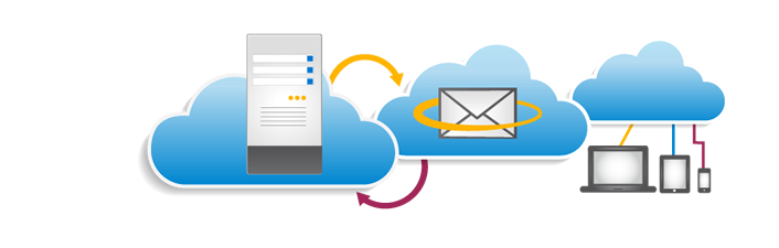 Оцените собственное окружение Exchange Оцените собственное окружение Exchange