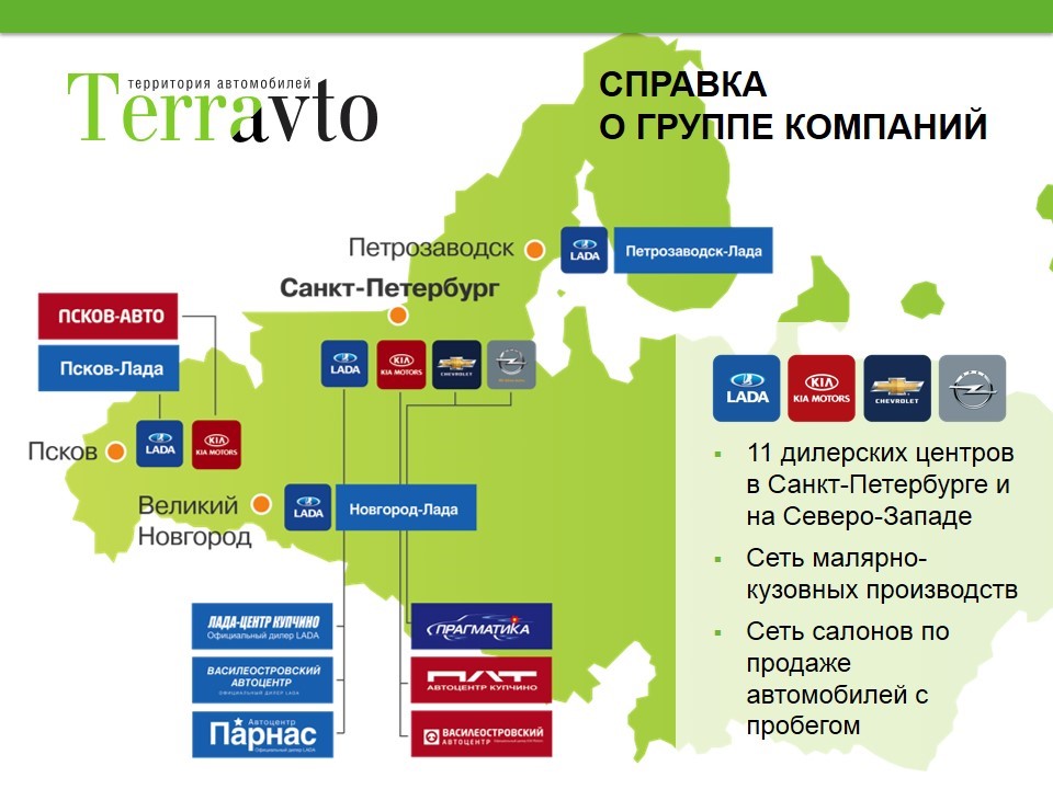 Крупные автомобильные компании мира таблица